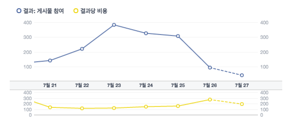 데이터 분석 이미지